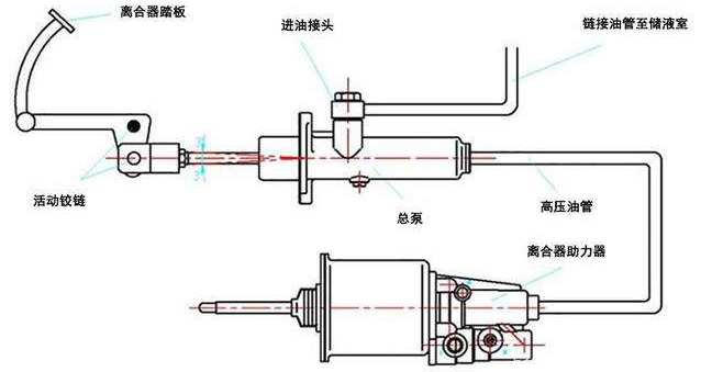 重慶離合器分享氣動離合器的工作原理！離合器的特性！