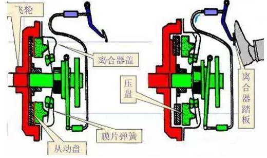 重慶離合器廠家分享氣動(dòng)離合器的優(yōu)點(diǎn)？沖床氣動(dòng)離合器工作原理？